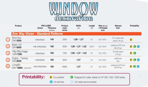 Window Graphics OneWayVision