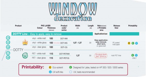 Window Graphics DOTTY-Line